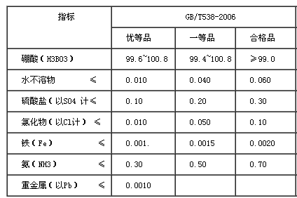 工業(yè)硼酸等級(jí)