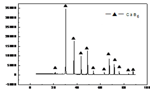 微米級CaB6的XRD圖譜