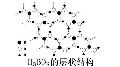 2019年硼酸價格行情